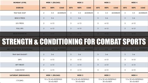 Complete Strength And Conditioning For Combat Sports Programming