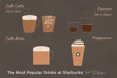 The Best Starbucks Drinks