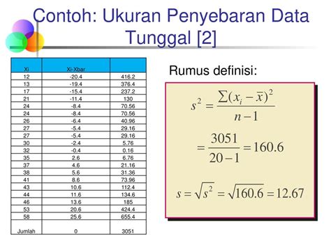 Detail Contoh Data Tunggal Statistika Koleksi Nomer 54