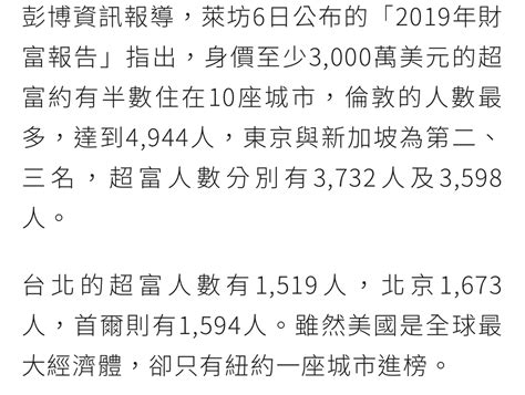 Re 閒聊 各國大城市的房價所得比 看板 Home Sale 批踢踢實業坊