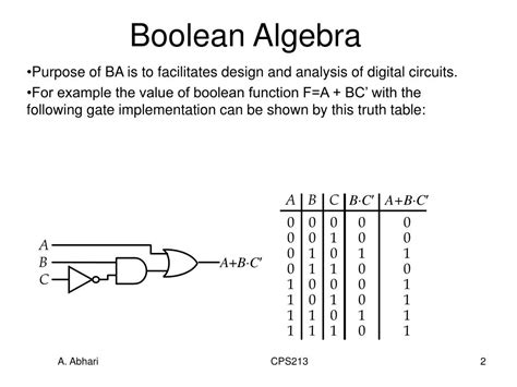 Ppt Chapter 2 Boolean Algebra And Logic Gates Powerpoint Presentation Id 867573