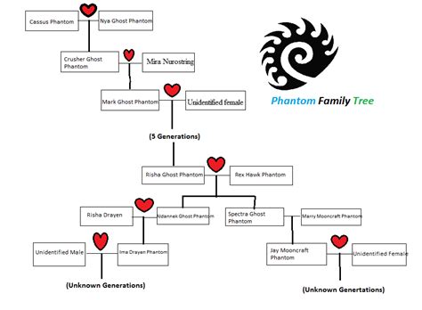 Phantom Family - Cwa Character & Ship Wiki