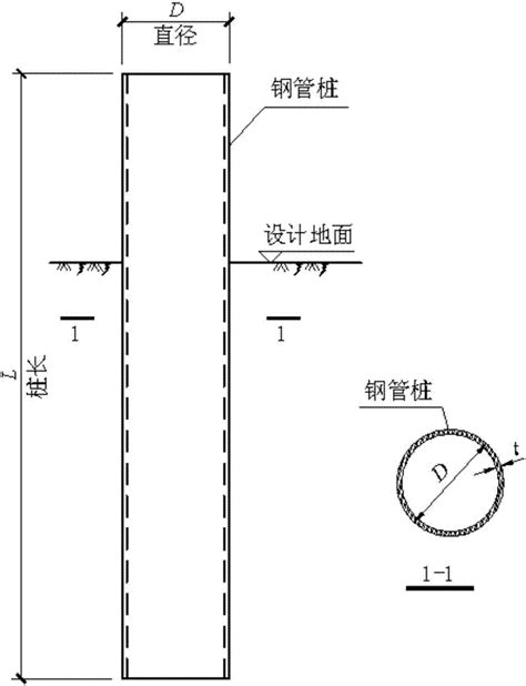 径向小高度加翼大直径钢管桩及其水平承载力计算方法与流程