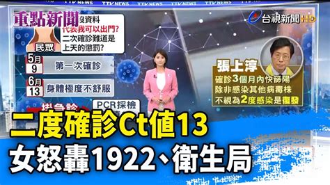 二度確診ct值13 女怒轟1922、衛生局【重點新聞】 20220617 Youtube