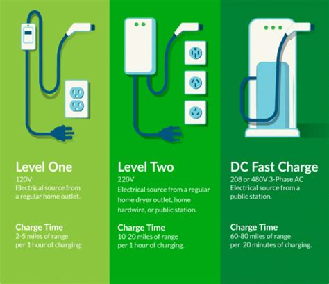 Level Charging Station Installation Cost A Detailed Note