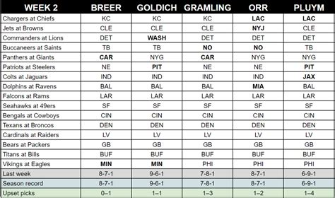 NFL Week 2 Picks From The MMQB Staff