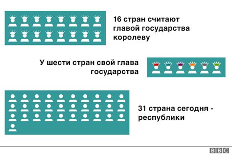 Содружество наций: семь фактов, о которых вы могли не знать - BBC News ...