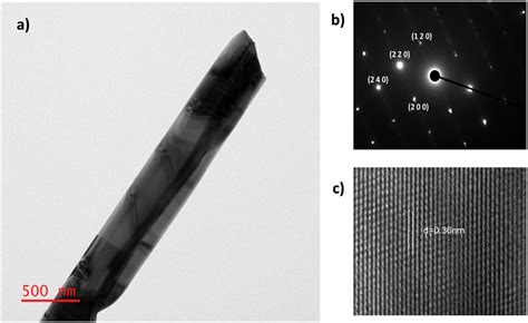 A TEM Micrograph B SAED Pattern And C Phase Contrast HRTEM