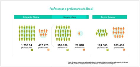 Igualdade De Gênero Nas Carreiras Demanda Mudança Em Casa Na Escola E Na Universidade • Portal Iede