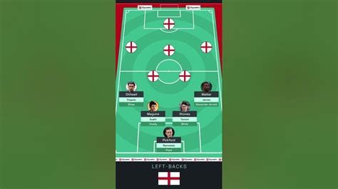 🏴󠁧󠁢󠁥󠁮󠁧󠁿 England 2022 World Cup Squad Depth Shorts Youtube