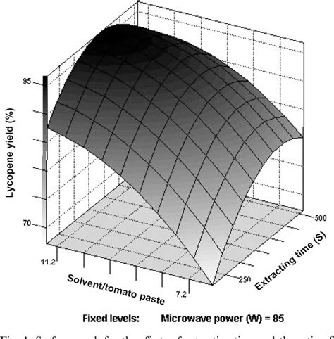 Figure From Optimization And Comparison Of Ultrasound Microwave