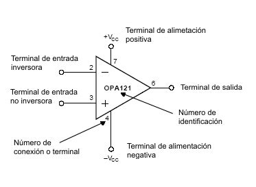 El Amplificador Operacional Principios B Sicos Departamento De