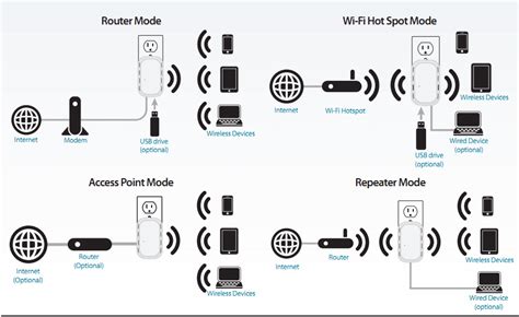Wifi Repeater Diagram
