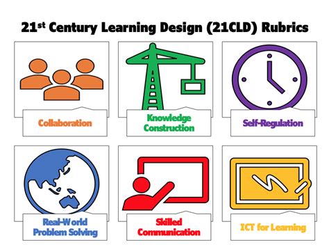 21st Century Learning Design Rubrics