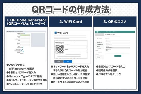 Qr Wi Fi Skyberry Column