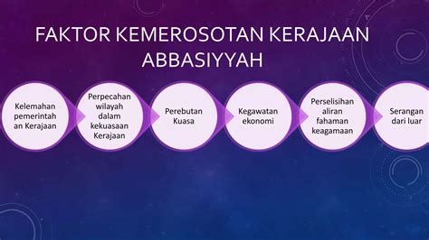 Kegemilangan Dan Kejatuhan Kerajaan Abbasiyyah PPT