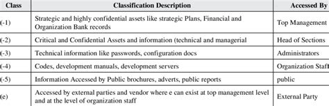 Assets Classification Description Download Scientific Diagram