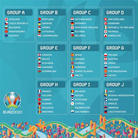 Os Grupos De Qualificação Do Euro 2020