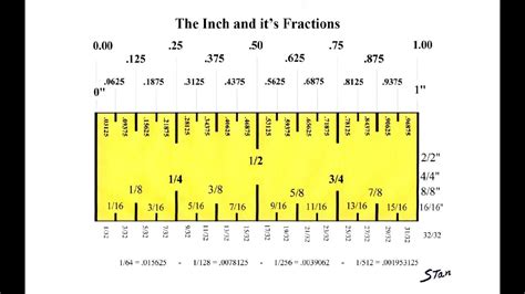 Ruler Measurements Chart With Fractions