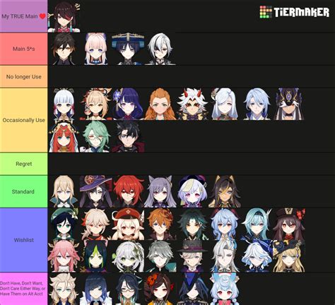 My Genshin Regret Tier List Genshin Impact Hoyolab