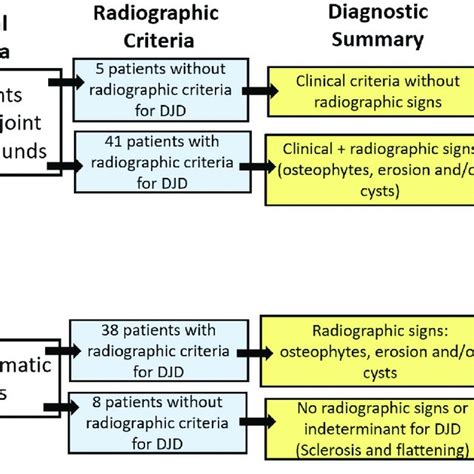 Summary Of Patients Diagnosis After Clinical And Radiological Download Scientific Diagram