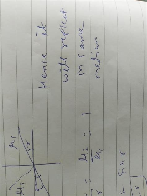 7 A For The Following Two Cases State Whether The Obliquely Incident