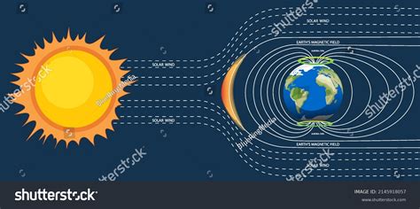 Magnetic Energy Fields On Earth