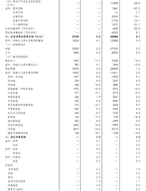 国家统计局：前三季度gdp同比增长3 0 第三季度同比增长3 9 天天基金网