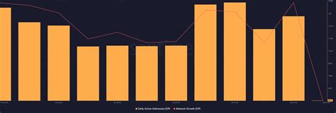 Worldcoin S Launch Propels Optimism But At What Cost Ambcrypto