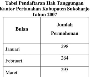 Pelaksanaan Roya Partial Hak Tanggungan Dalam