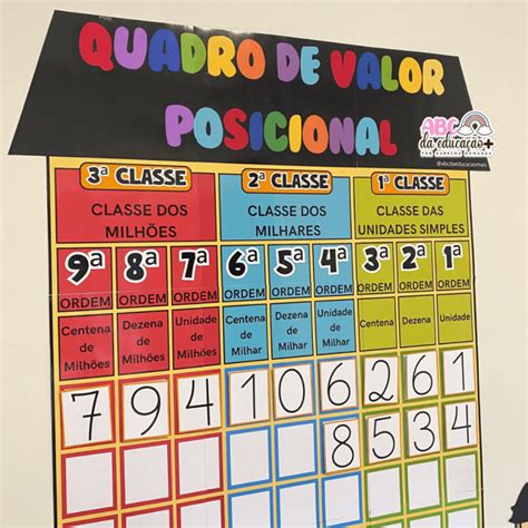 Quadro De Valor Posicional Interativo Loja Abc Da Educação Mais Por