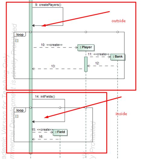 Uml Diagram For Each Loop