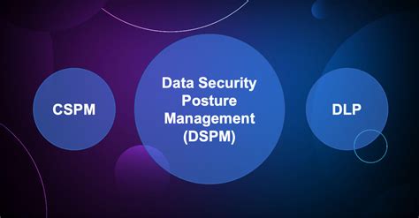 Theom Blog Dspm Vs Cspm Or Dlp Unravel The Differences