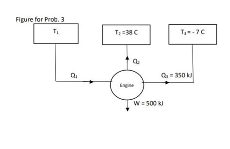 Solved A Reversible Heat Engine Operates Between Three Chegg