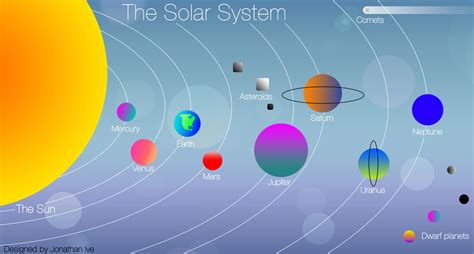 Jony Ive Redesigns the Solar System by Jynt0 on DeviantArt