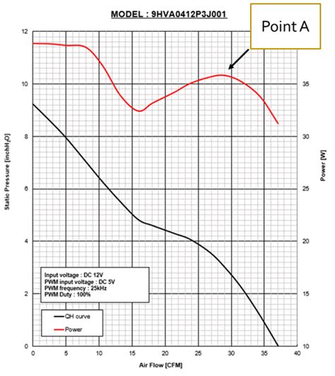 How To Read A Fan Curve HVAC 48 OFF Tratenor Es