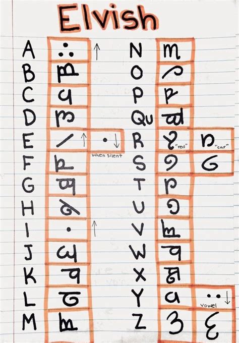 Elvish Alphabet Awesomeness Pinterest