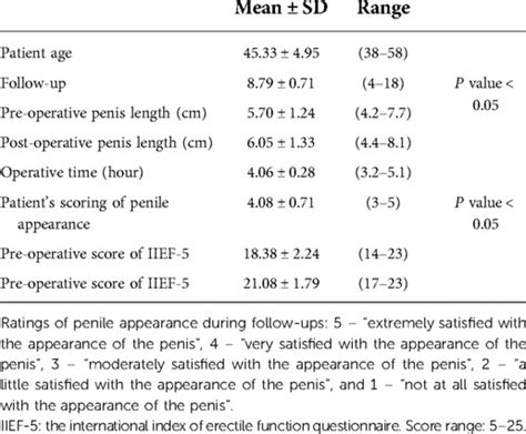 Frontiers Circumferential Full Thickness Skin Grafting An Excellent Method For The Treatment