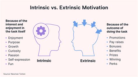 Mastering Team Motivation In Uncertain Times Motion Motion