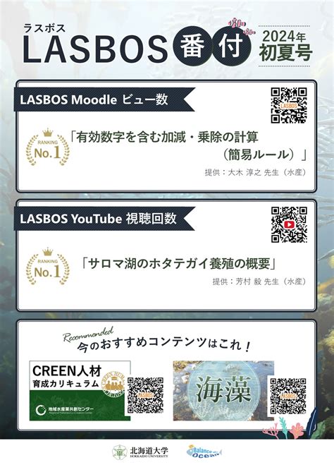 ranking 初夏号 LASBOS Moodle