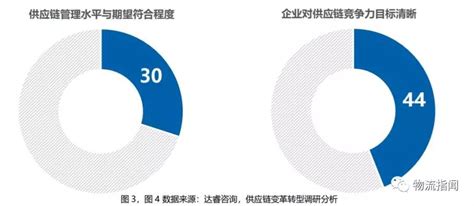 【收藏：首份《供应链创新发展与变革转型白皮书》发布】 嘉诚国际物流