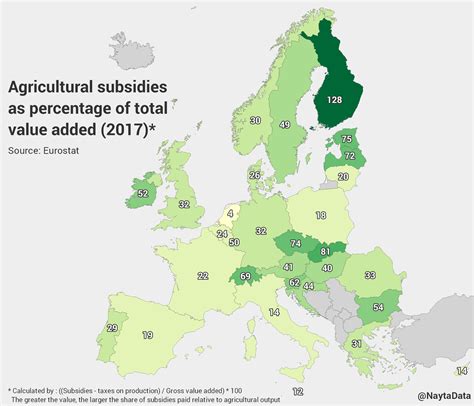 Maataloustuet suhteessa maatalouden arvonlisään Euroopassa r Suomi