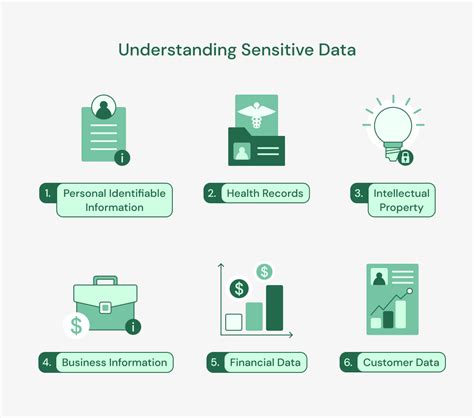 The Art Of Protecting Sensitive Datadata Security Guide