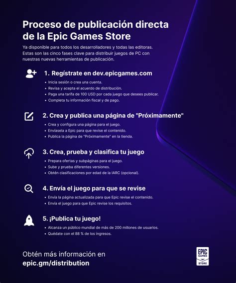 Epic Games Store Lanza Herramientas De Autopublicación Para