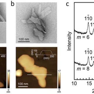 Morphological And Structural Characterization Of Lamellar Crystals