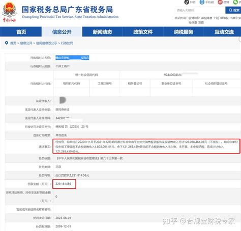 2023年查税风暴再起，又一电商企业隐匿销售收入被查，罚款229万！ 知乎