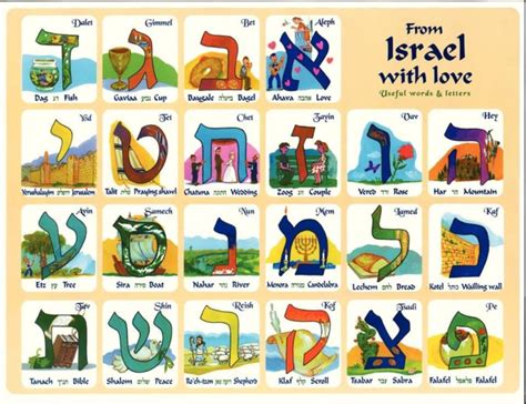 The Alef Bet Page The Hebrew Alphabet Hebrew Alphabet Aleph Bet