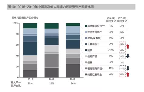 中国有197万人资产超千万，高净值人群大揭秘！凤凰网