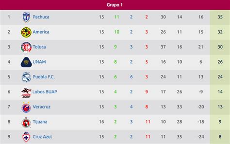 Calendario Horario Y Transmisiones De La Liga Mx Femenil