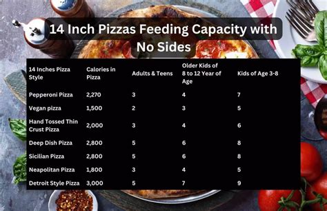 How Many People Does A Inch Pizza Feed